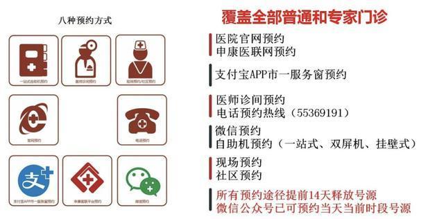 工作日没空看病？静安这几家医院新增周日特需门诊！快来码住→(特需門診靜安)