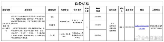 双休+六险一金！淄博2家好企业招聘55人(萬元補貼發放)