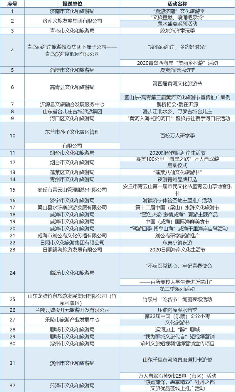 首批“好客山东”文旅市集名单公布(市集極目首批)