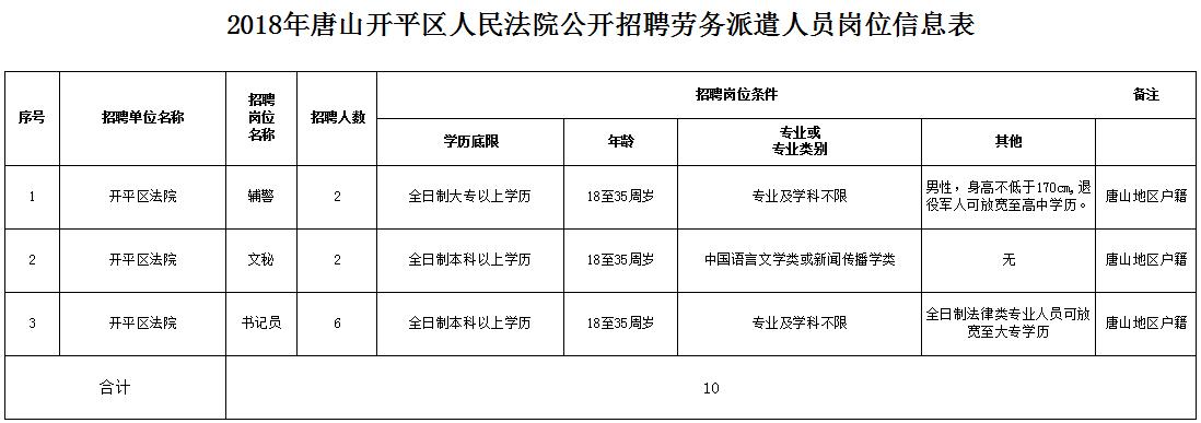 唐山一地法院招聘！部分岗位不限专业！另外_12月13场招聘会“职”等你来！(崗位面試聘用)