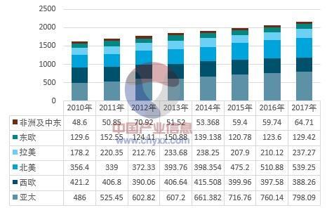 拉丁美洲：世界小姐高产地区_300亿美容大市场(美容地區小姐)