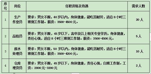 宜昌最新招聘信息(人員崗位公開招聘)