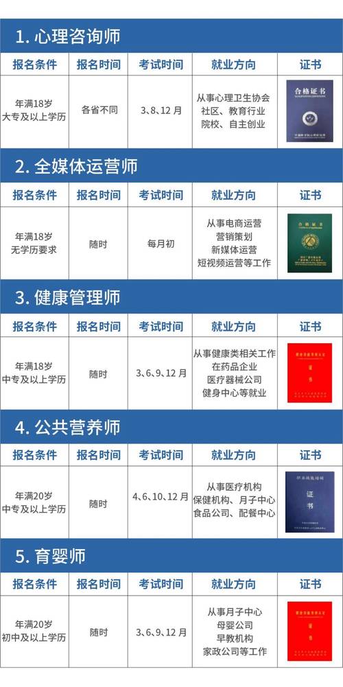 2023汽车美容师资格证书怎么报考？在哪里报考？考了有什么用？(證書汽車美容師)