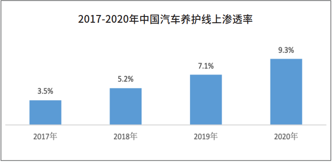 汽车维保行业盈利模式分析：连锁电商PK传统经销商_新能源汽车后市场将成未来主战场(汽車市場新能源)