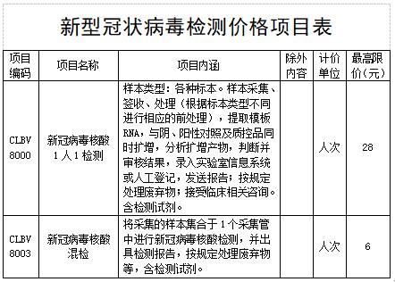 降价啦！辽宁核酸检测价格低至10元！明起执行(核酸檢測價格)