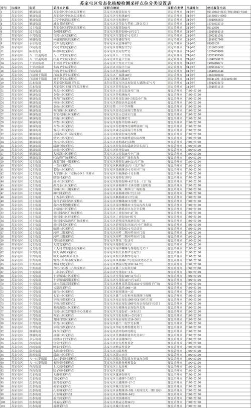 132个！沈阳24小时核酸采样点地址公布！(遼中采樣街道)