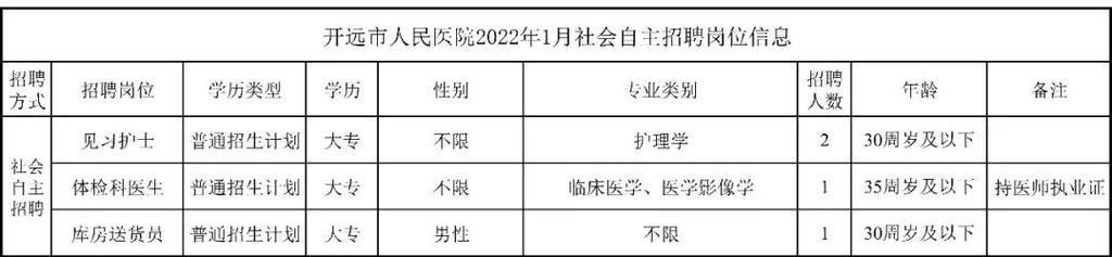 「医院招聘」中专即可！红河州开远市人民医院2019年自主招聘启事(醫院人民醫院紅河州)