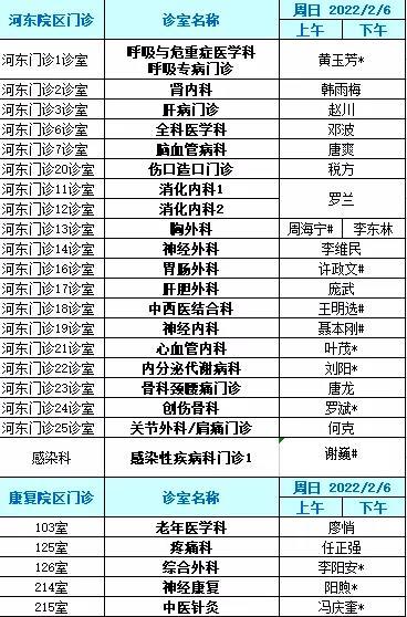 1月9日起 遂宁中心医院河东院区门诊全量开放(門診封面日起)