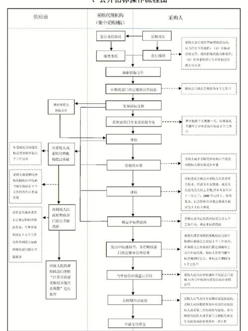 榆树市中医院医用高压氧舱采购更正公告(招標必須具備采購)