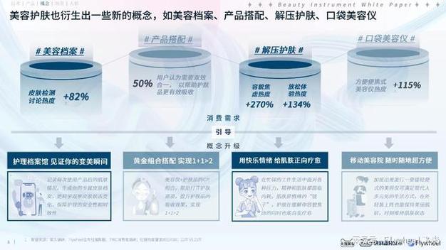 2021-2027年中国美白仪器行业市场深度调查及投资盈利预测报告(美白儀器分析)