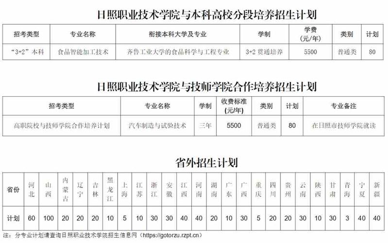 开设9个招生专业！日照康养职业学院发布2024年招生简章(康復日照技術)