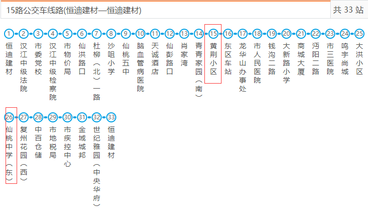 仙桃汽车客运总站这些市际班线复运(客運旅客總站)