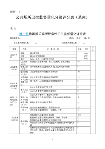 河北省承德市卫生健康委直管公共场所卫生监督量化分级管理明细表（B级）(有限公司賓館浴室)