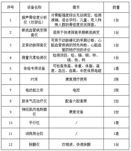 泉州市皮肤病防治院关于医用设备询价采购的公告(詢價設備皮膚)