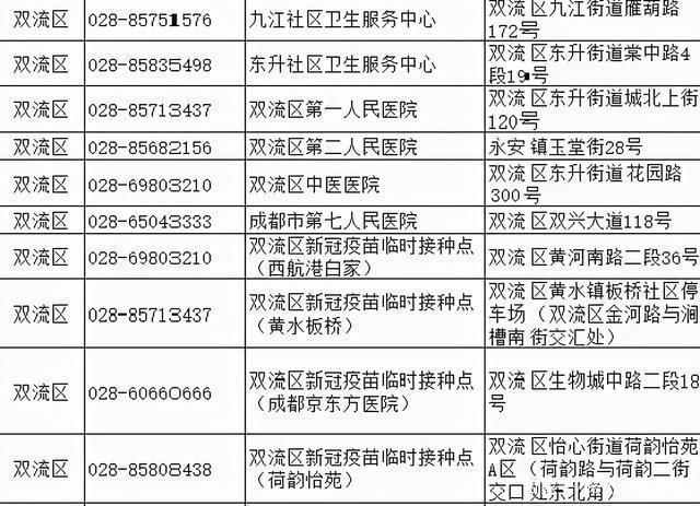 天津再有两个区公布新冠疫苗接种点位(接種疫苗疫情)