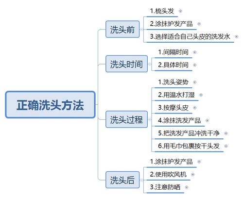 女生应该先洗澡还是先洗头？原来这么多年一直做错了(洗頭洗澡頭發)