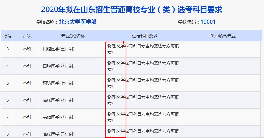 女孩子想学医_高中可以选哪几门学科？成绩差只选生物可以吗？(想學學科專業)