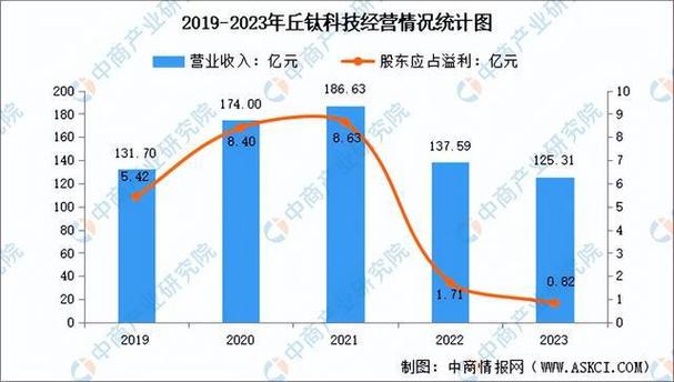 2024年中国光学元件市场规模预测及下游应用占比分析(光學國光元件)