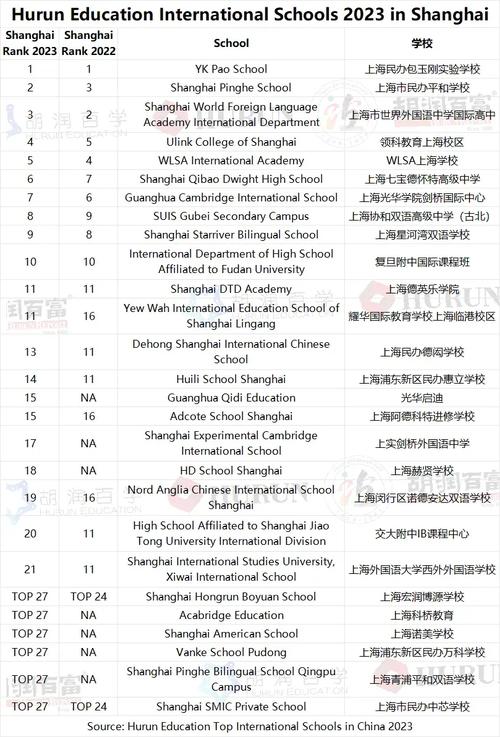 学汽车技术全国汽车学校排行榜！上海这家高端汽车学校位居排名榜榜首(汽車學校這傢)