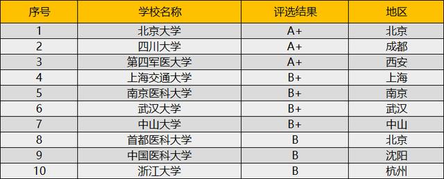 学口腔医学专科有哪些好的学校｜排名比较好（办学实力强）(口腔醫學學校口腔)