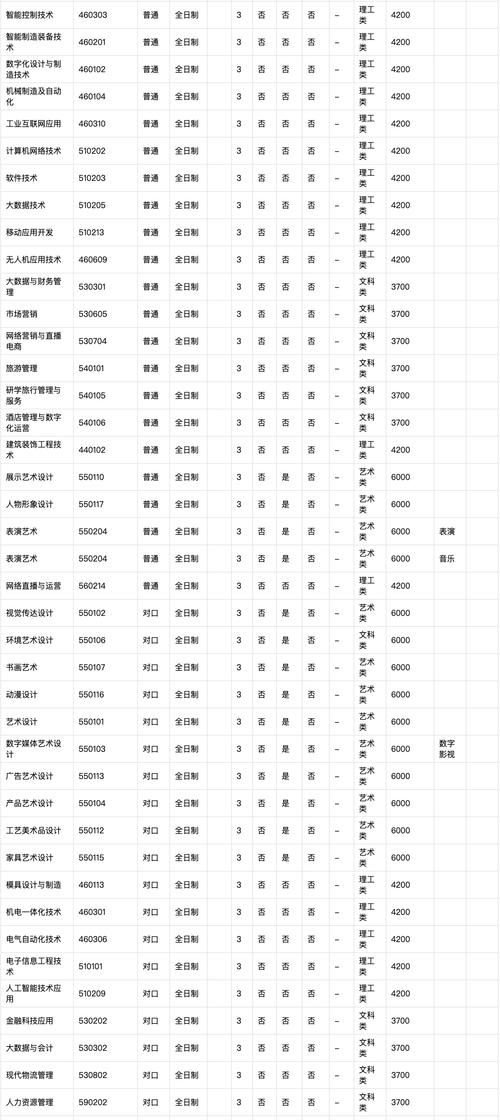 清职院春季招生一次投档完成招生计划_3大新专业成热门(生源錄取分數客戶端)