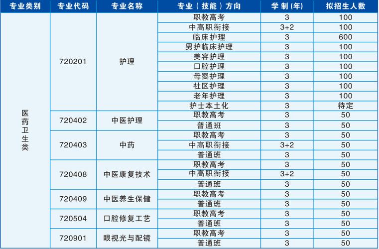 卫校专业中还有哪些常见的专业(專業醫療機構能在)