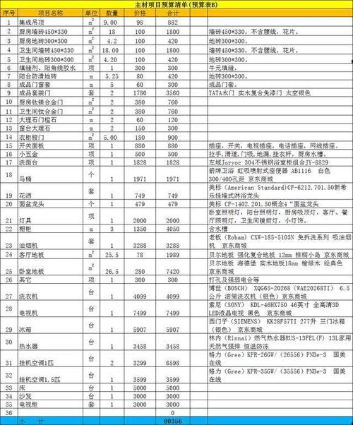 在东莞装修多少钱一平_这里给您详细讲解(裝修每平米費用)