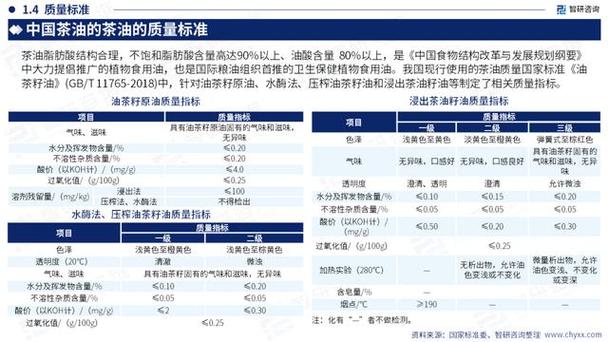 曾经火遍全国的茶油_为什么现在很少有人吃了？这3个缺点太现实(茶油吃瞭有人)