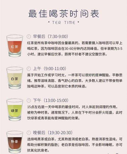 3个时间段喝茶是最佳时候_喝不对浪费_喝对了养生(喝茶茶葉時間段)