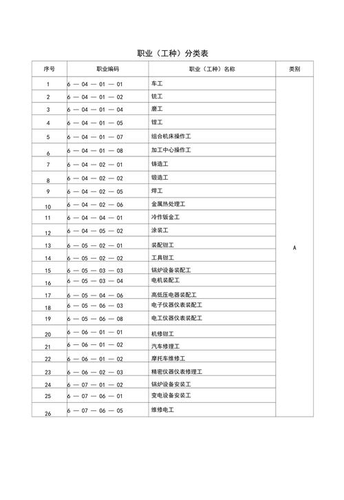 博贤小科普：技工工种有哪几类？(技師工種作業)