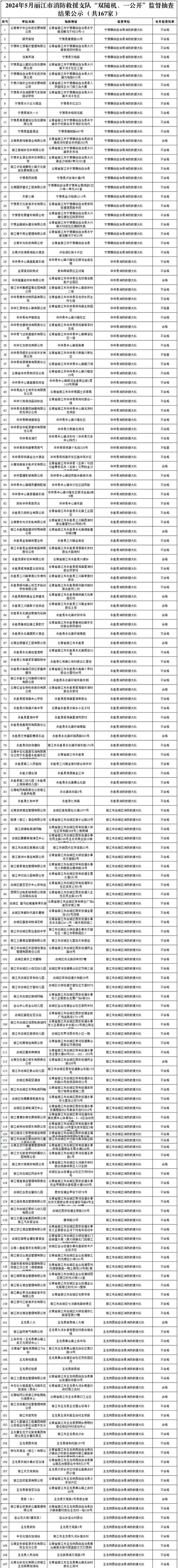 2023年广东省东莞市产品质量双随机专项监督抽查结果公告(不合格質量監督集團有限公司)