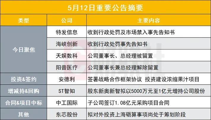 11月15日重要公告集锦：新疆浩源因信披违规被处以30万元罚款(億元公司股份)