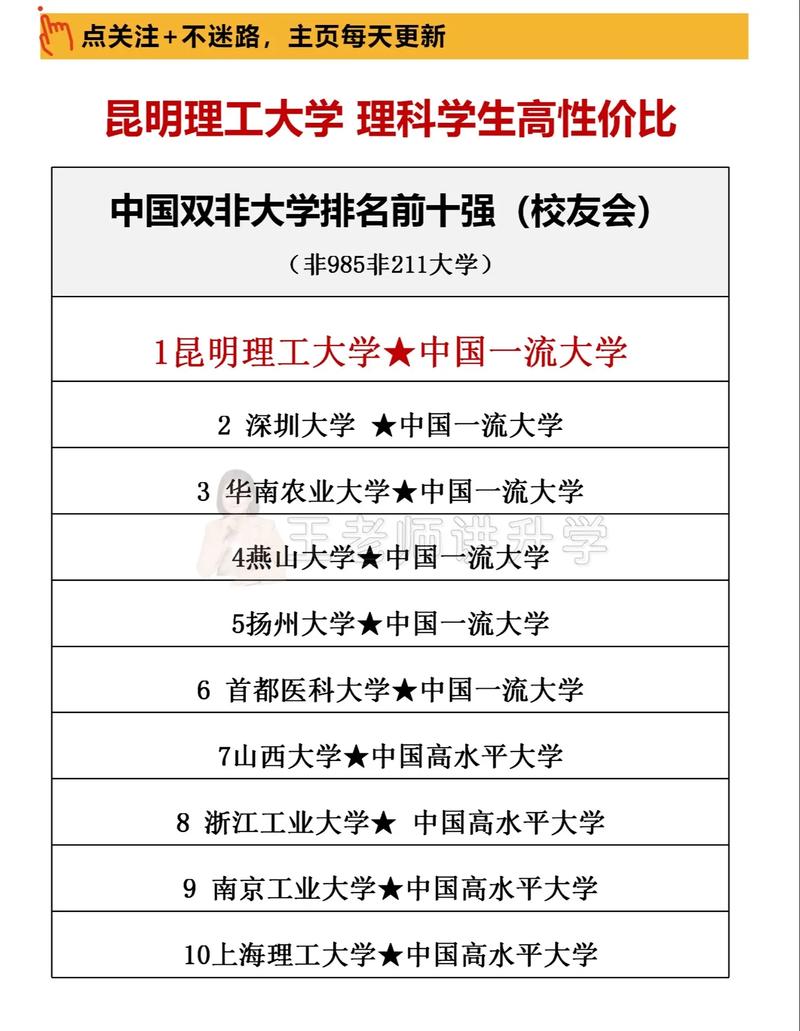 国内高校100强的昆明理工大学_第二轮一流学科高校有戏吗？(高校學科理工大學)