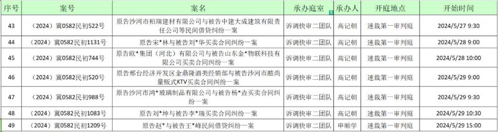 【开庭公告】隆阳法院开庭公告（2024年3月25日—3月29日）(法庭保山日上)