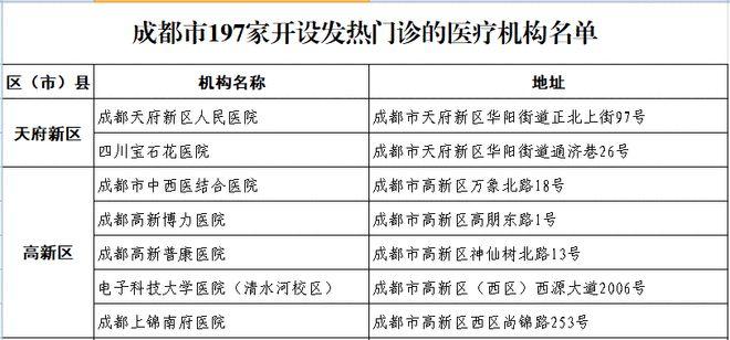 防范新型冠状病毒_做对6件事！成都197家发热门诊名单来了(醫院人民醫院雙流)