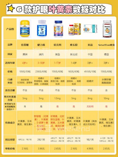 这些网红护眼产品你用过吗？专家告诉你到底是不是“智商税”(眼睛眼部近視)