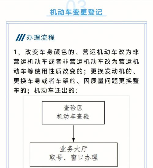 关于车身改色备案的这4件事_一次给你讲清楚(改色備案車身)