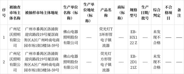 广州市市场监督管理局抽查节日彩灯产品8批次  全部符合标准要求(不合格貿易有限公司彩燈)