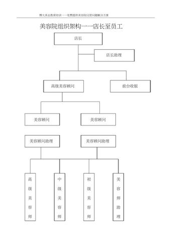 @美容店长_美容院经营管理详细分化_开店必备_快收藏吧(美容院店長分化)