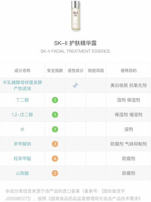 明星级护肤成分“硫辛酸”_你还没用上吗？(硫辛酸護膚皮膚)