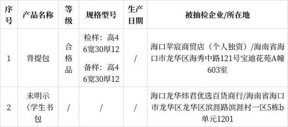 2023年海口市流通领域汽车膜产品质量监督抽查结果(汽車合格品質量)