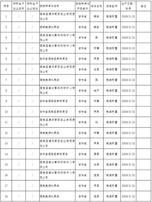 陕西省市场监督管理局抽检401批次食品   393批次样品合格(監督檢驗產品質量研究院)