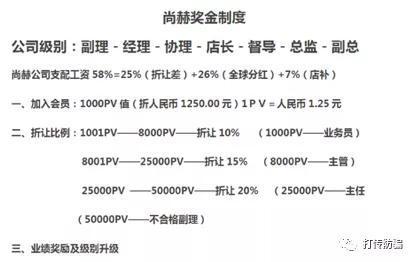 消费者投诉尚赫经销商：产品能抗癌_代理制度涉传(本網產品抗癌)