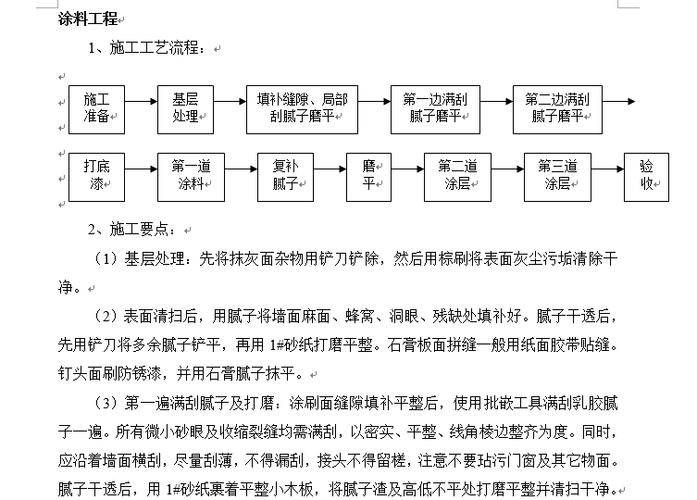 混凝土及抹灰表面施涂油性施工工艺标准(塗料膩子墻面)