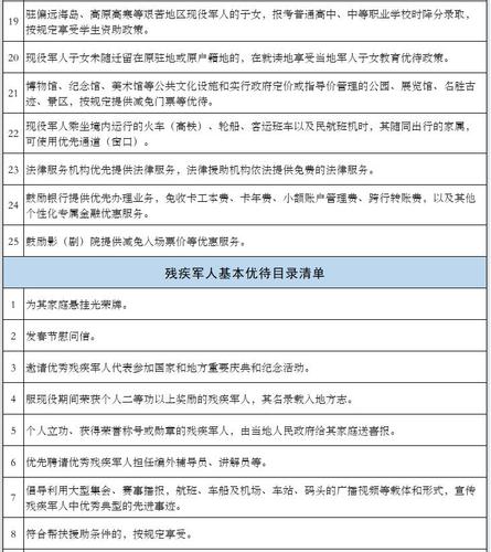 山东：现役军人、军属等5类群体享受这些优待！后附目录清单(優先軍人優撫)