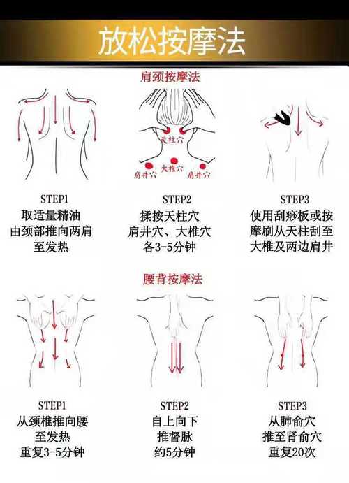 背部spa手法(背部按摩手法)