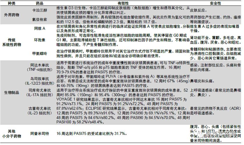 礼来制药下调银屑病治疗药物拓咨®出厂价 降幅达54%(銀屑病患者環球)