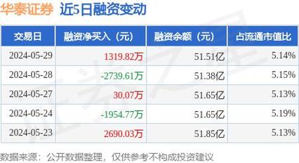 「龙虎榜」华泰厦门厦禾路963万买入赫美集团(買入證券賣出)