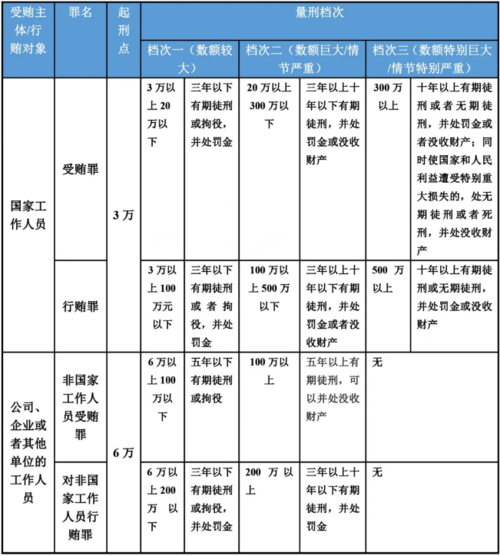 我看“刑”——医疗美容活动中的罪与罚(藥品銷售生產)