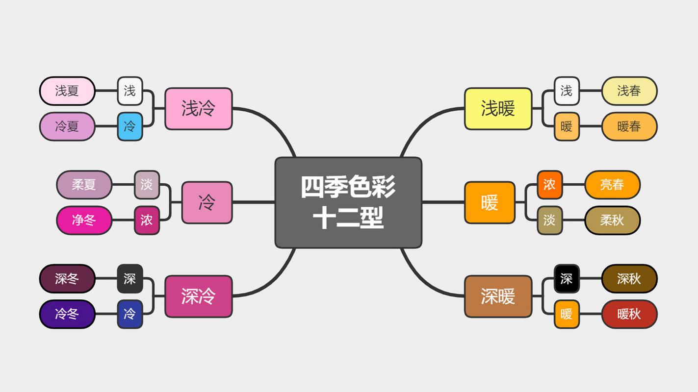 2022春夏流行色的色彩心理学(流行色春夏色彩)